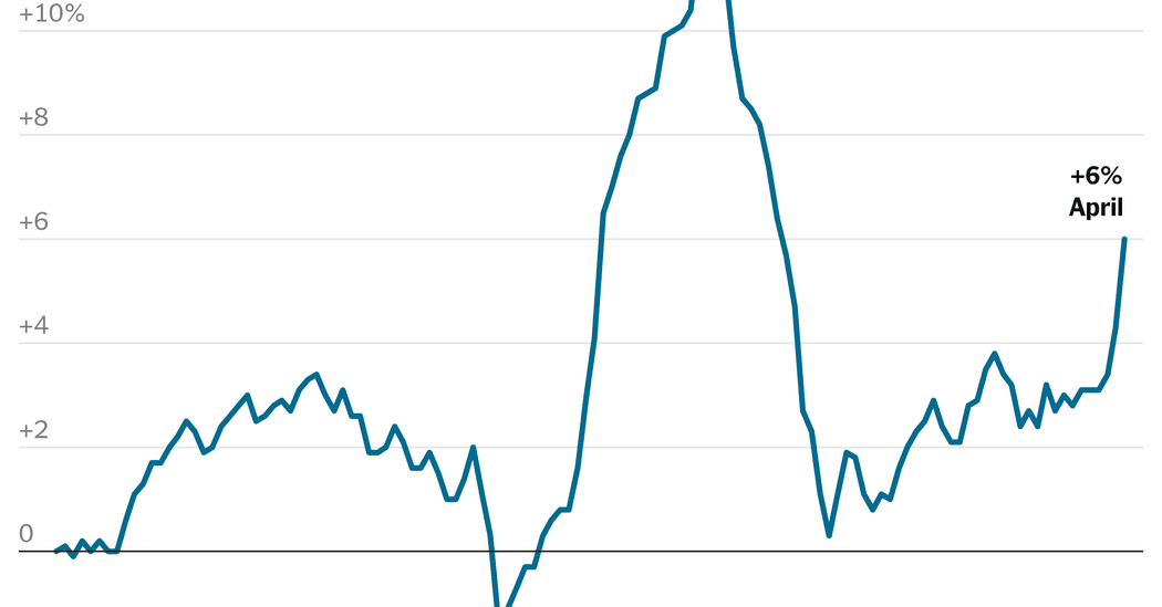 Producer Price Inflation Accelerates, Pressuring Supply Chains