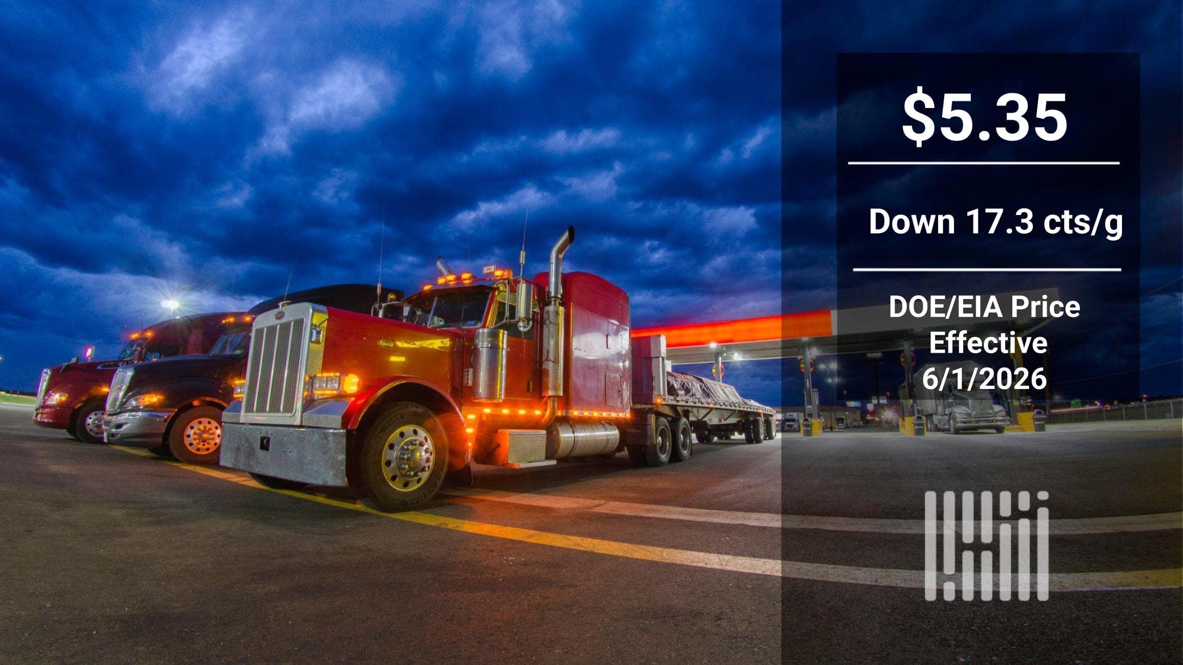 Diesel Prices Hit Multi-Month Low, Easing Costs for Region's Haulers