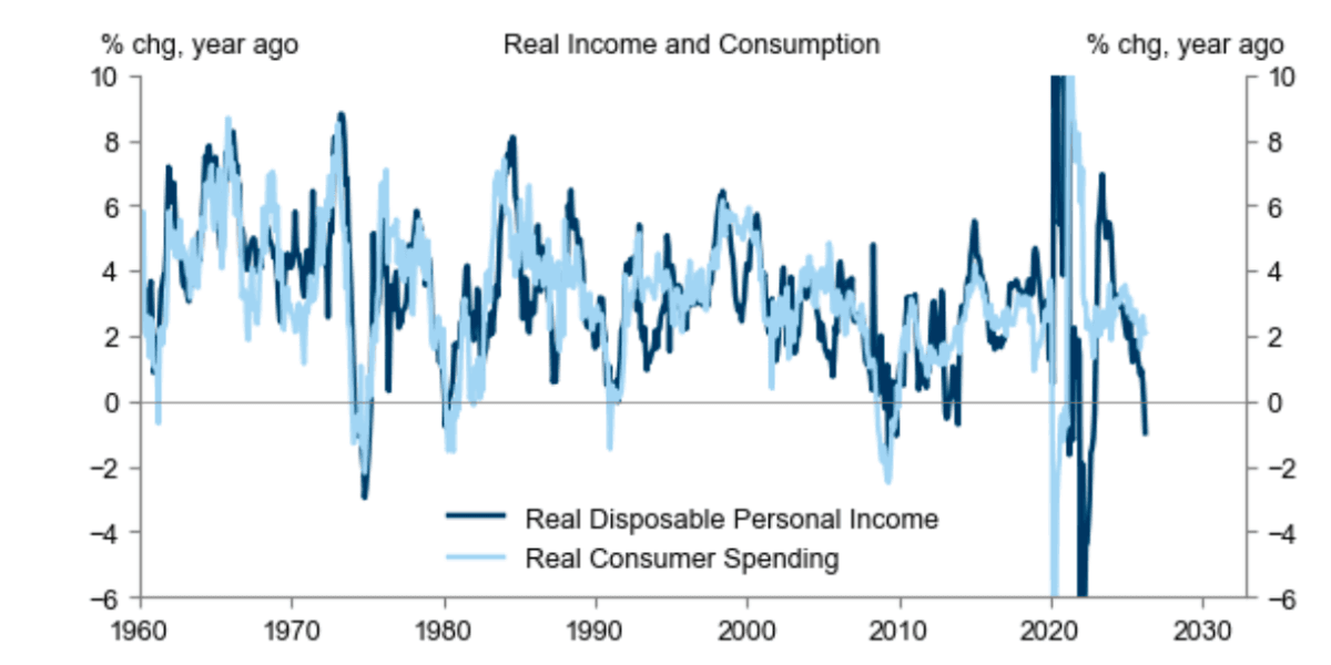 Real Wage Growth Stalls: What It Means for Dalton Workers